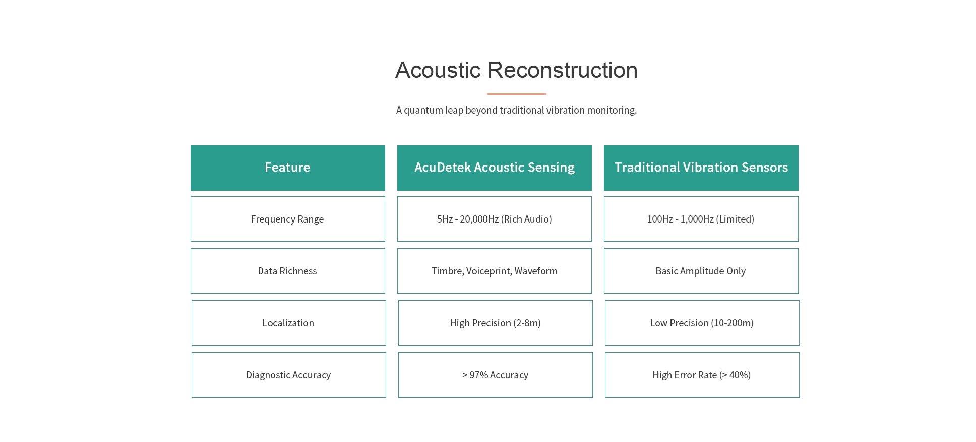 Acoustic Reconstruction